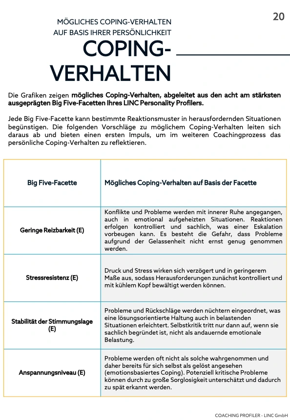 Beispielseite „Coping-Verhalten“ aus dem Coaching Profiler
